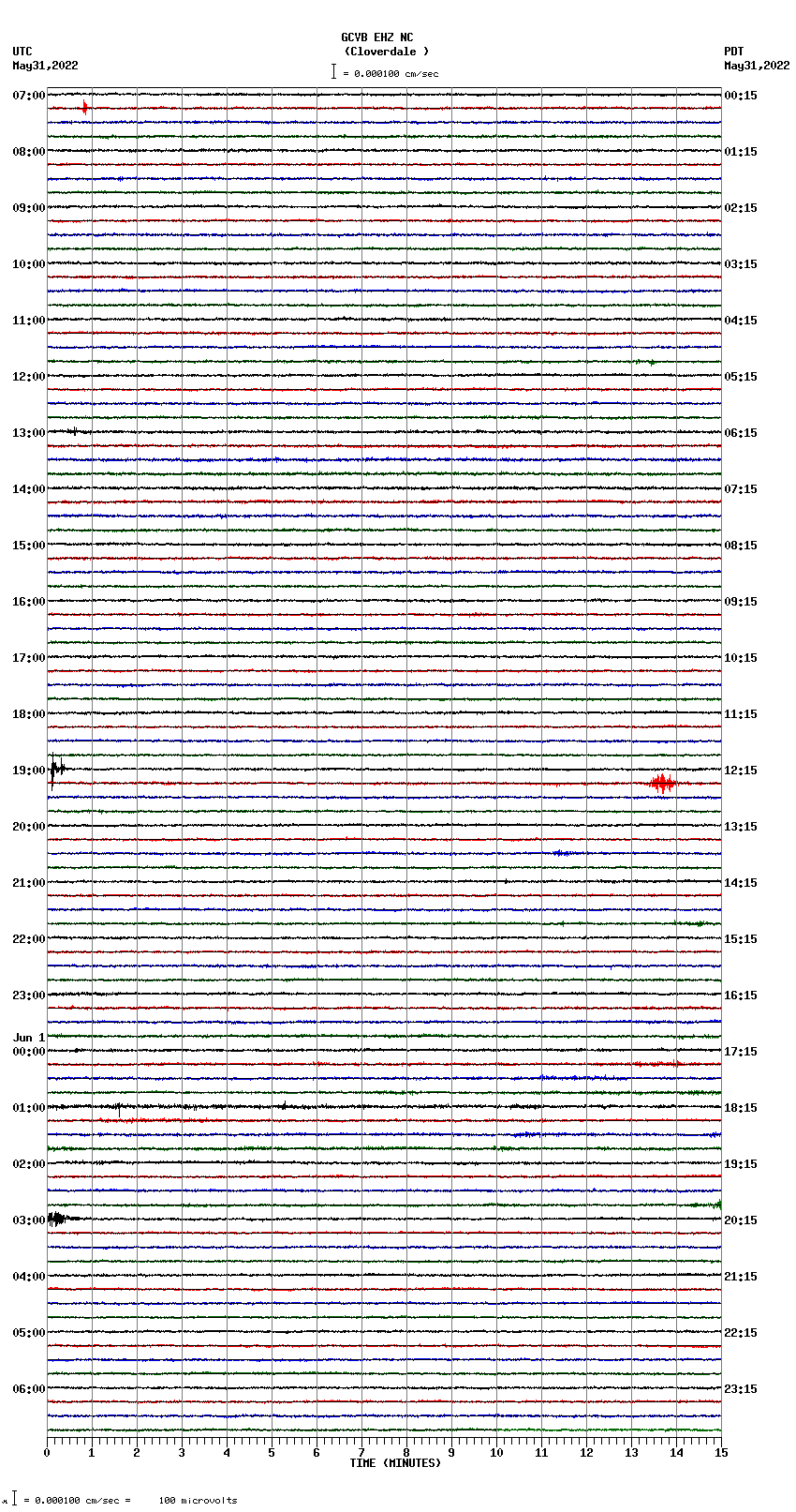 seismogram plot