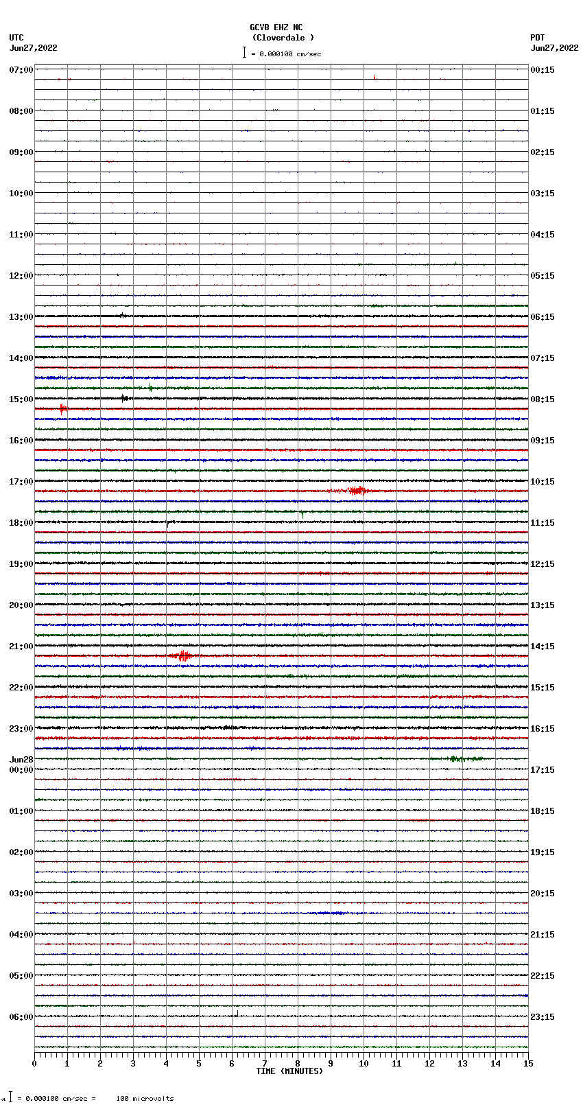 seismogram plot