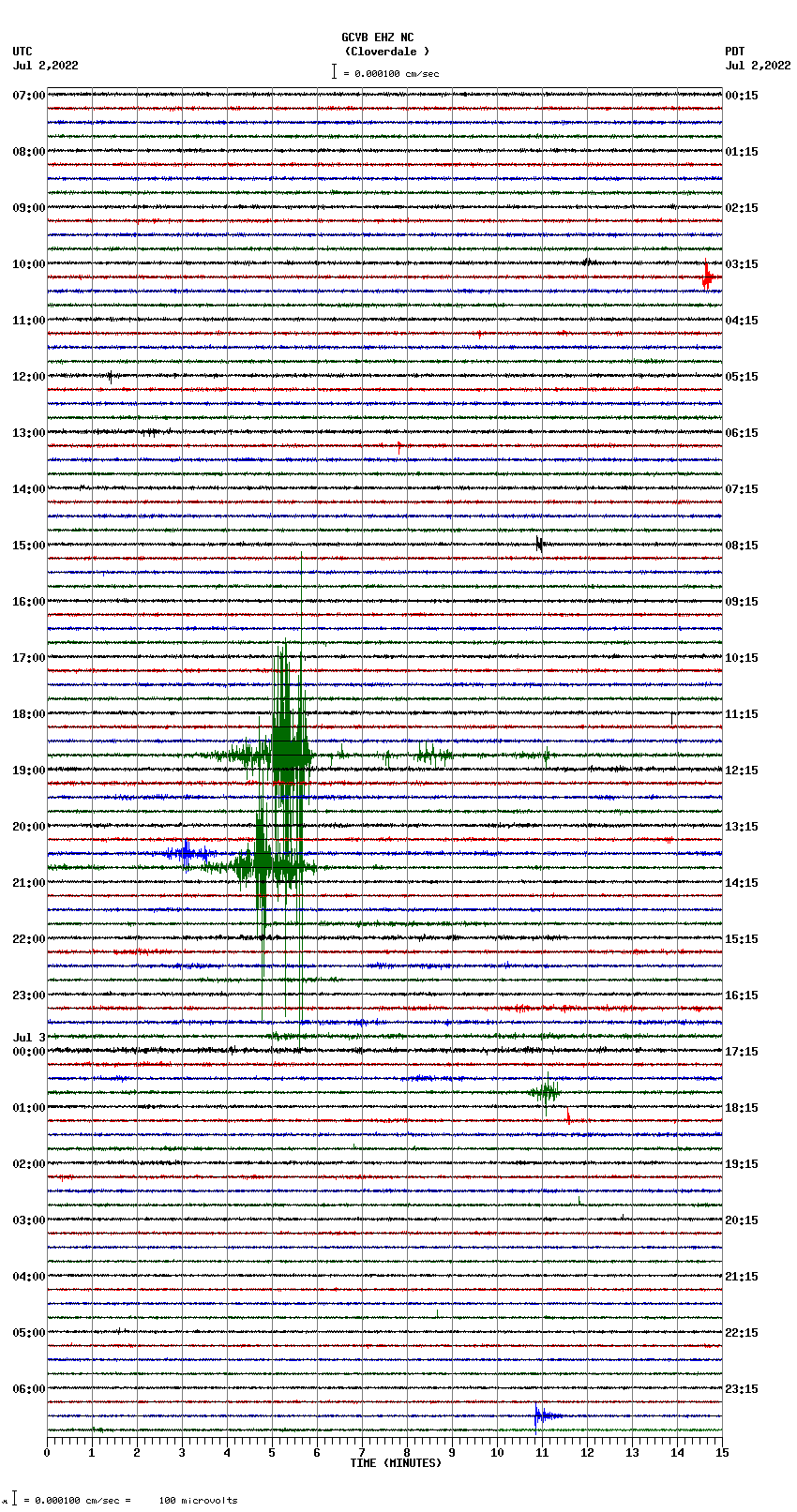 seismogram plot