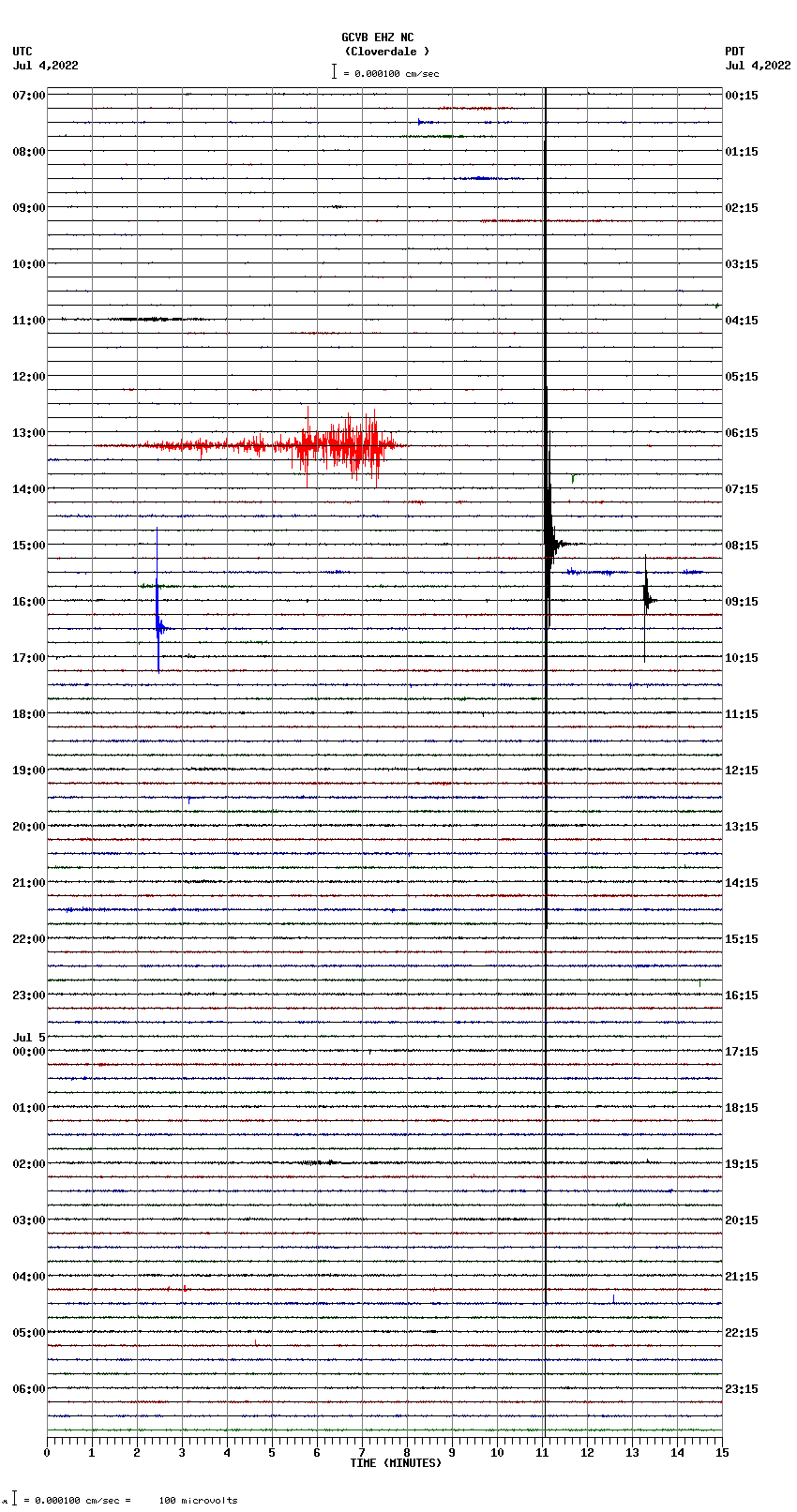 seismogram plot