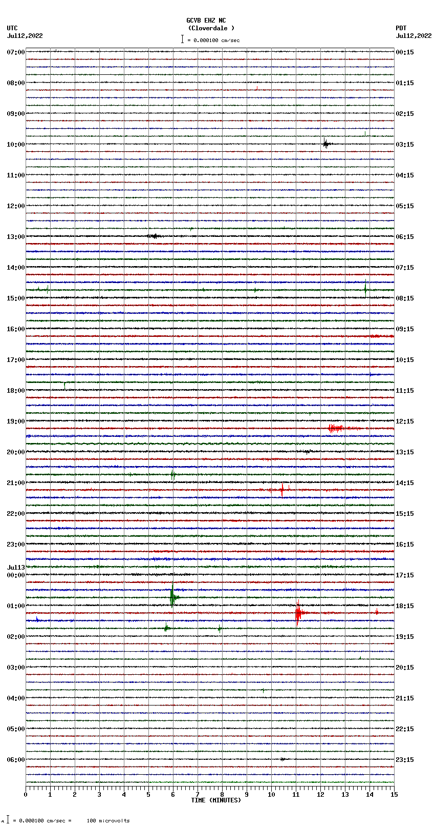 seismogram plot