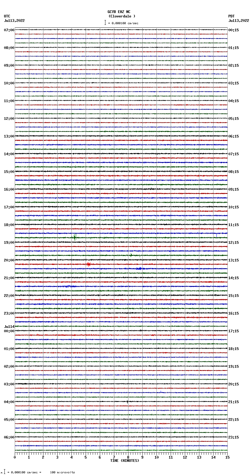 seismogram plot