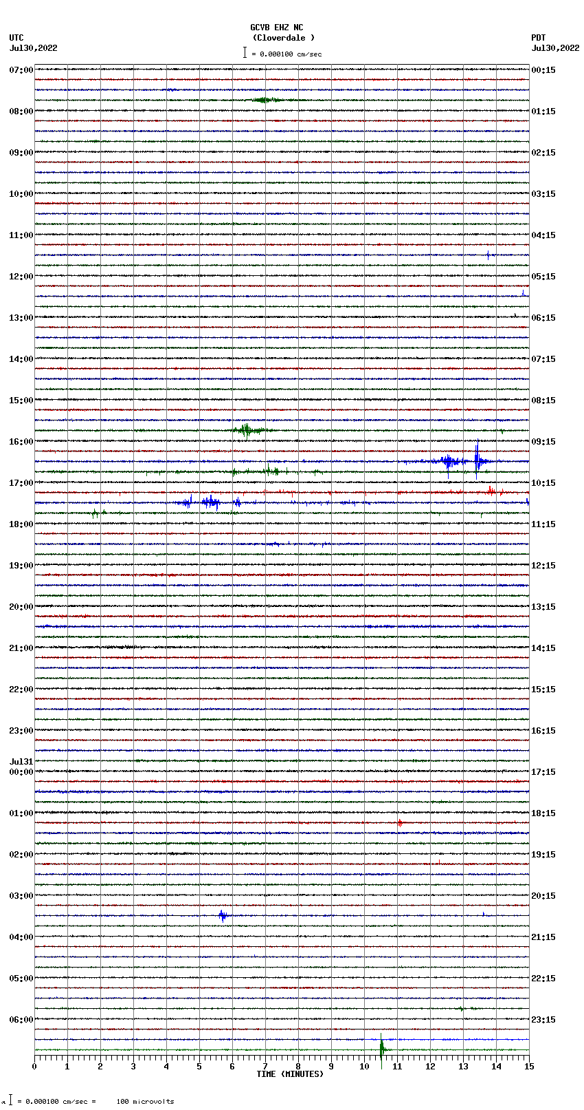 seismogram plot