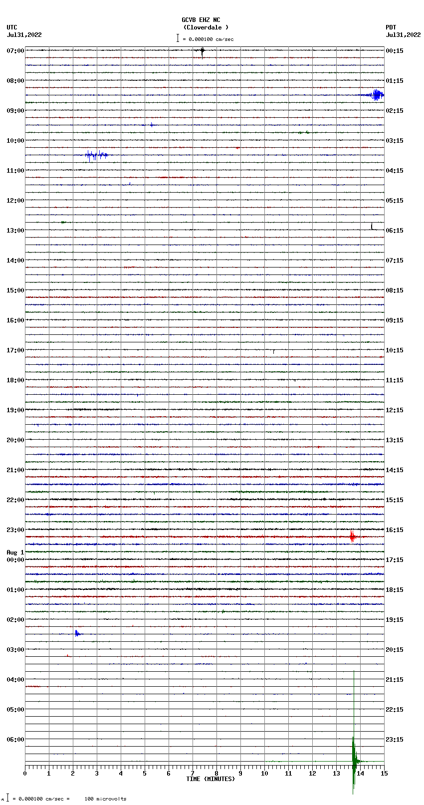 seismogram plot