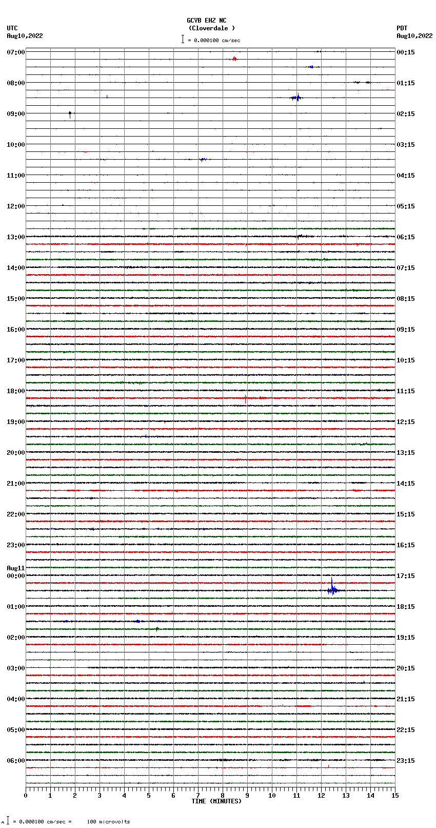 seismogram plot