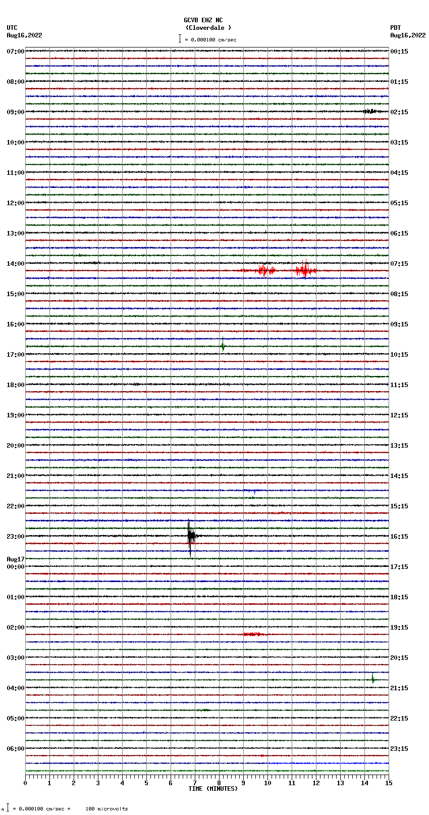 seismogram plot