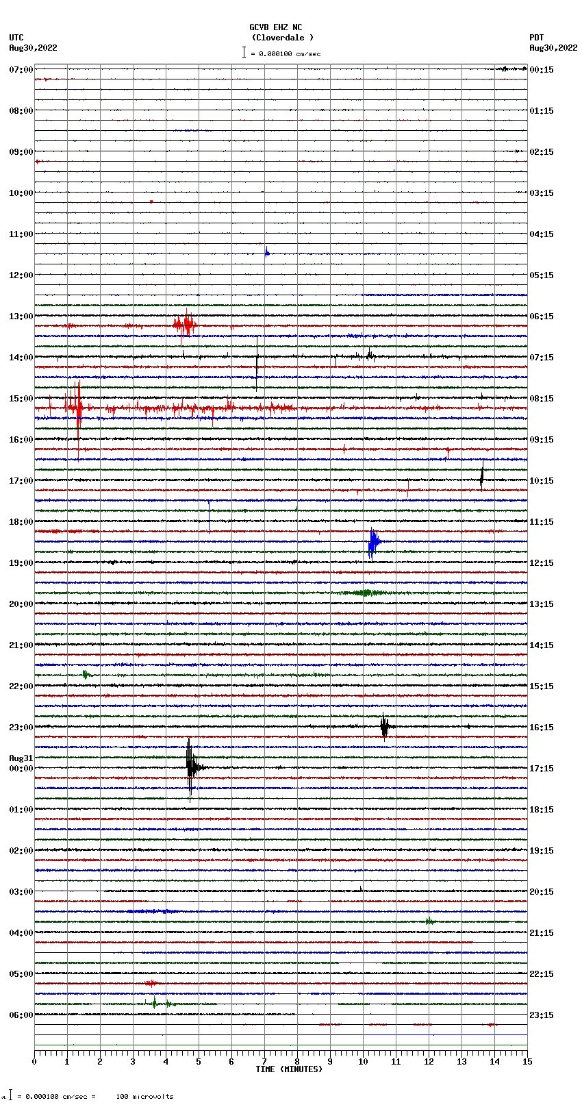 seismogram plot