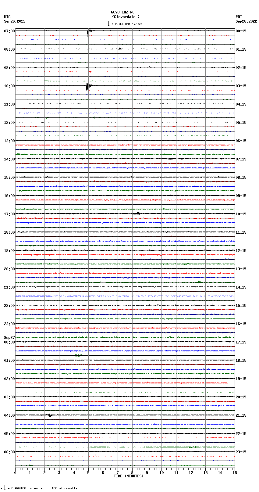 seismogram plot