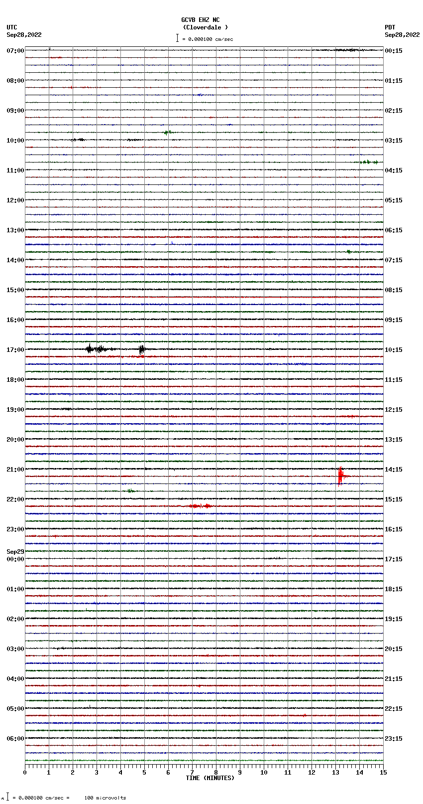 seismogram plot