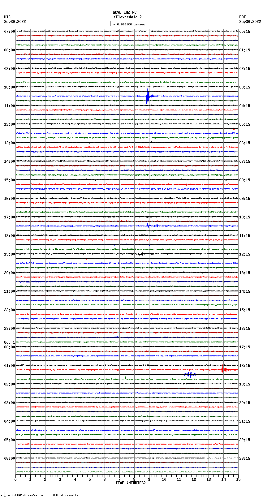 seismogram plot