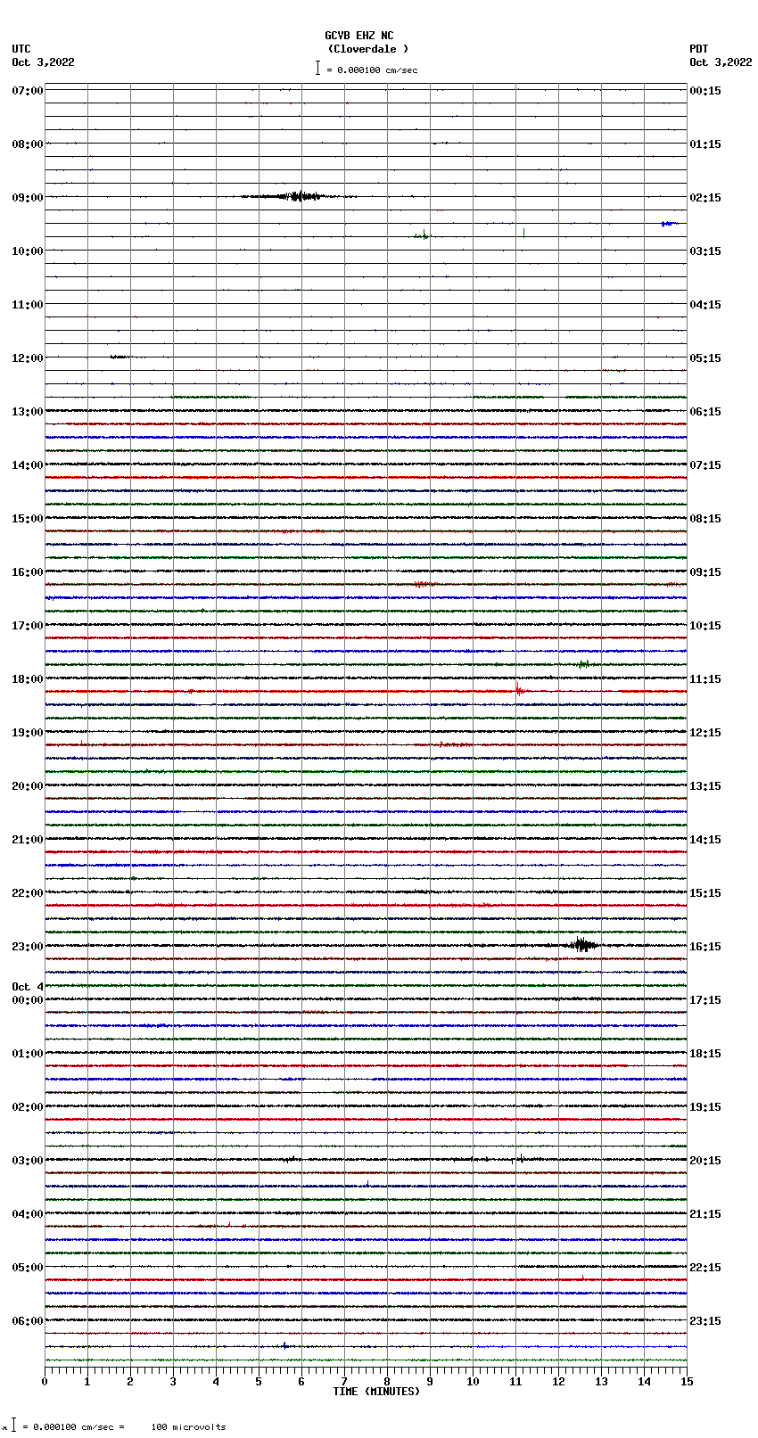 seismogram plot