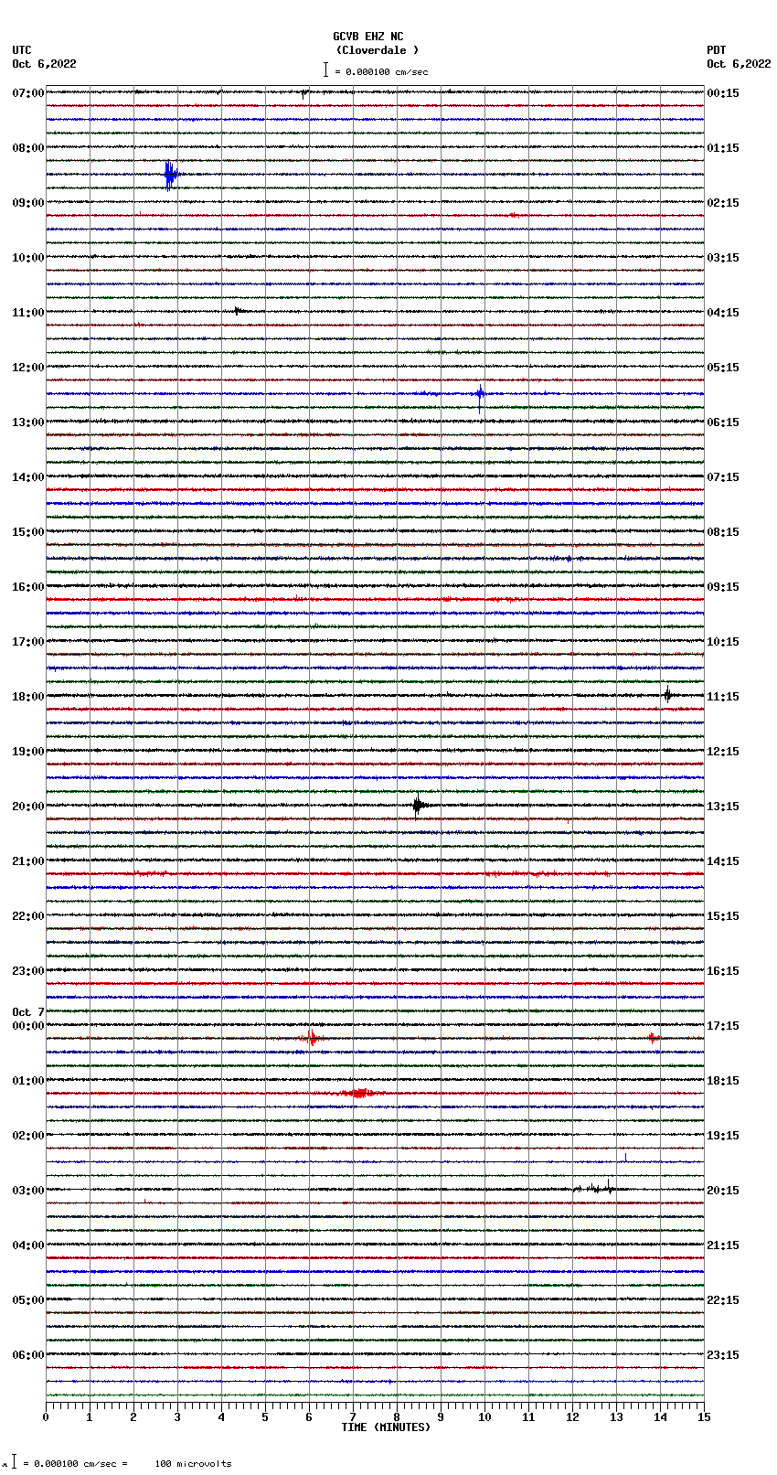 seismogram plot