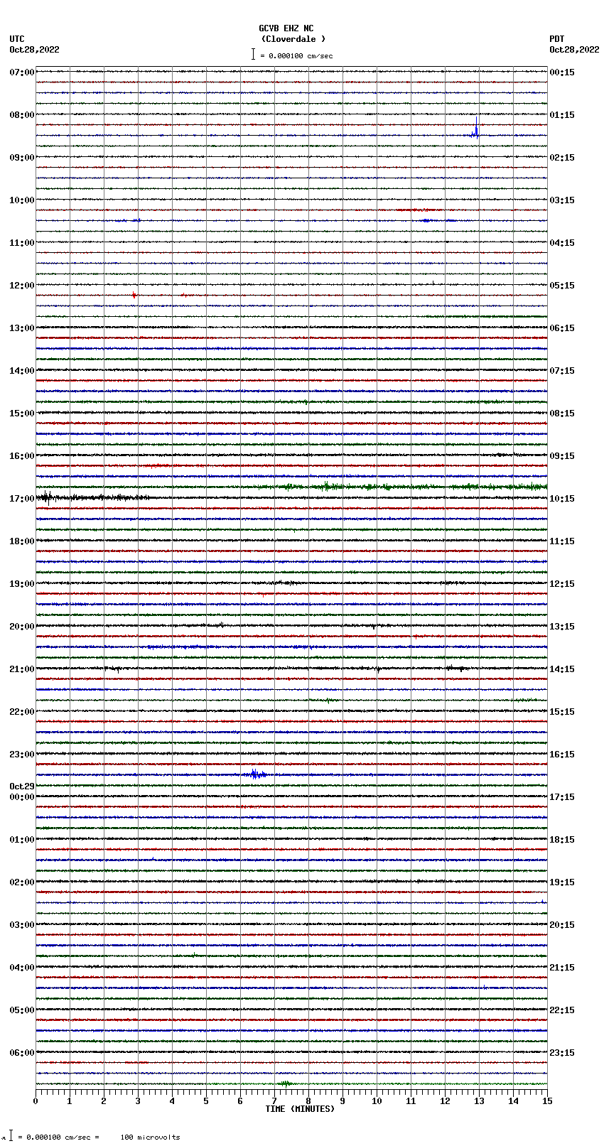 seismogram plot