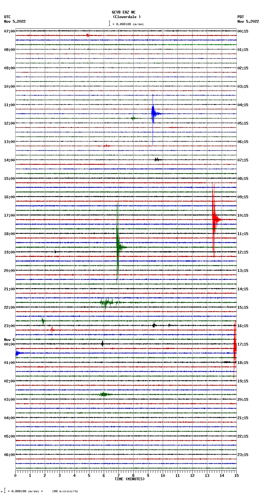 seismogram plot