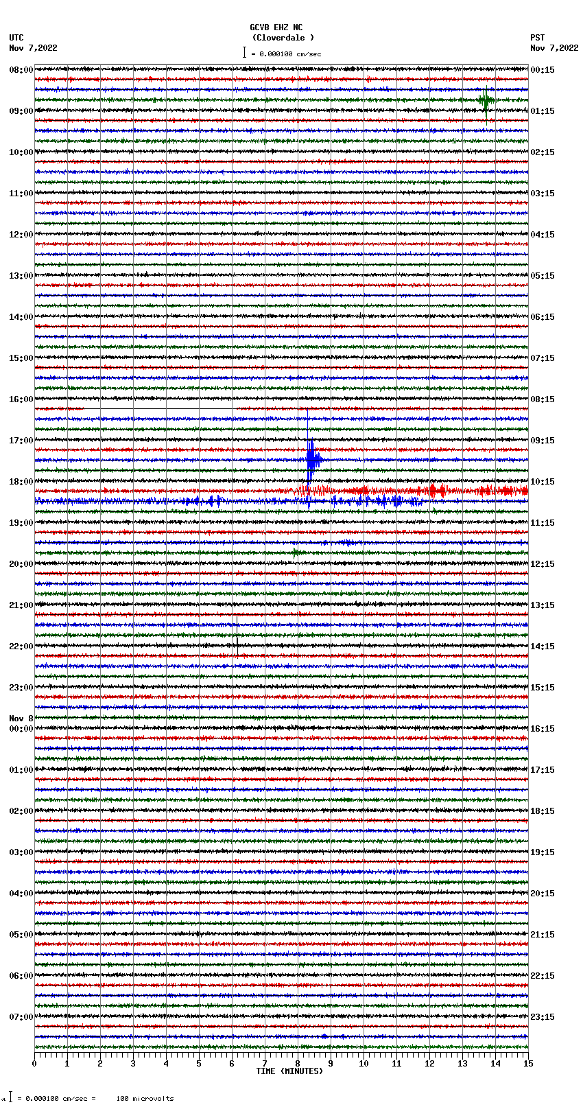 seismogram plot