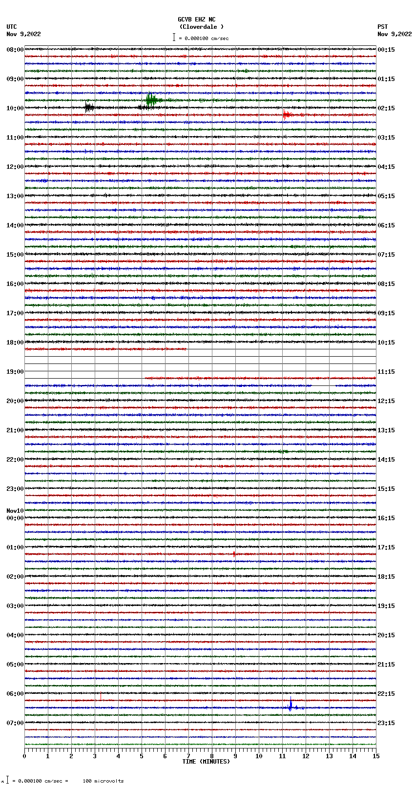 seismogram plot