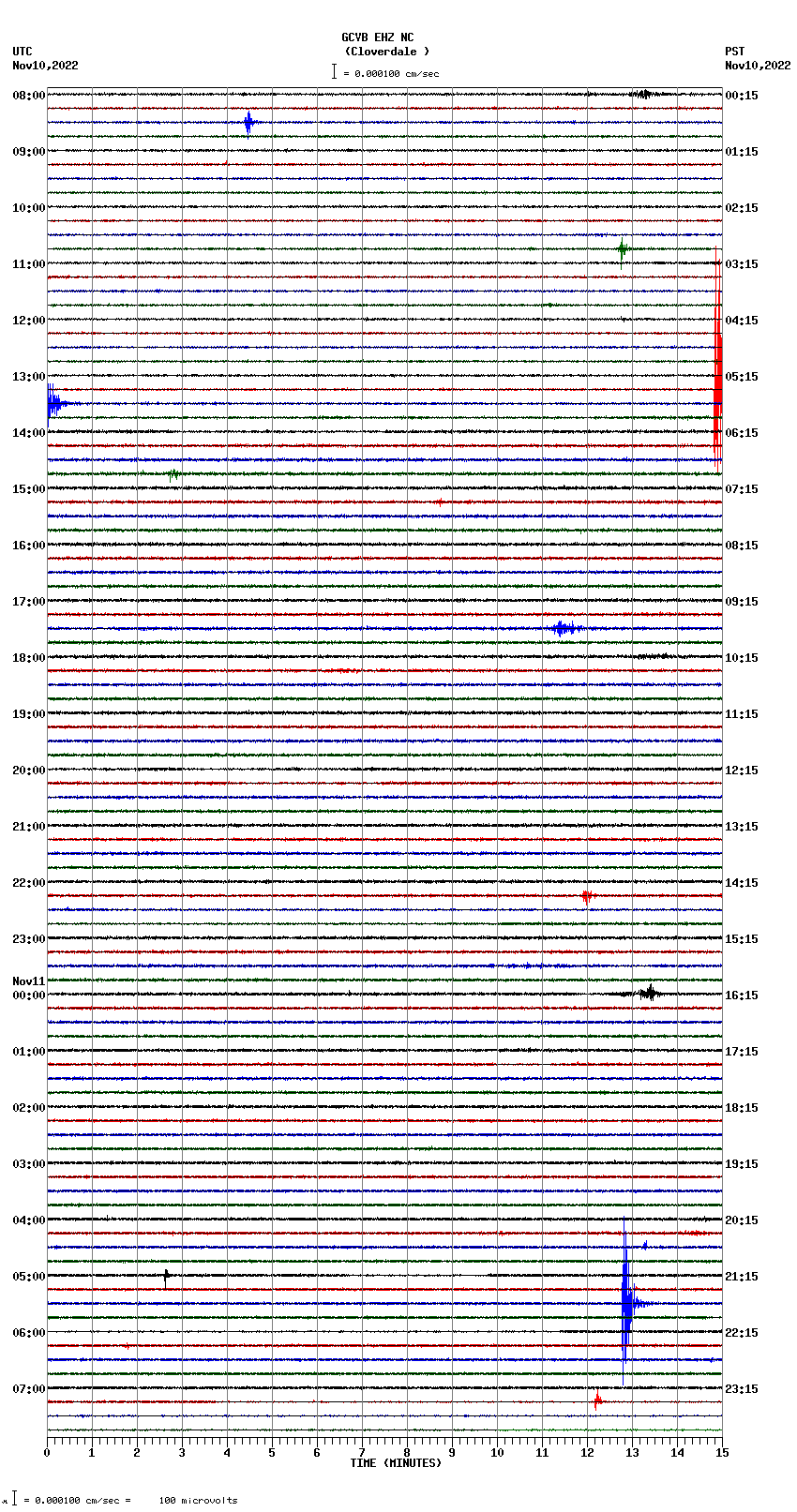 seismogram plot