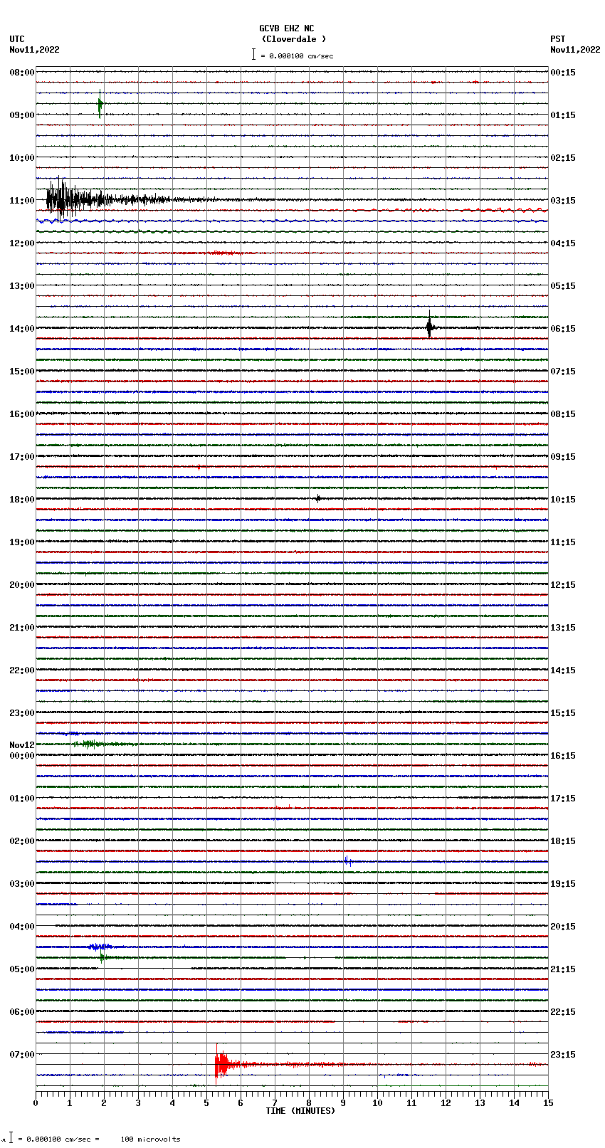 seismogram plot