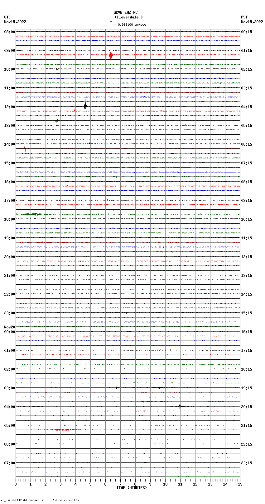 seismogram plot