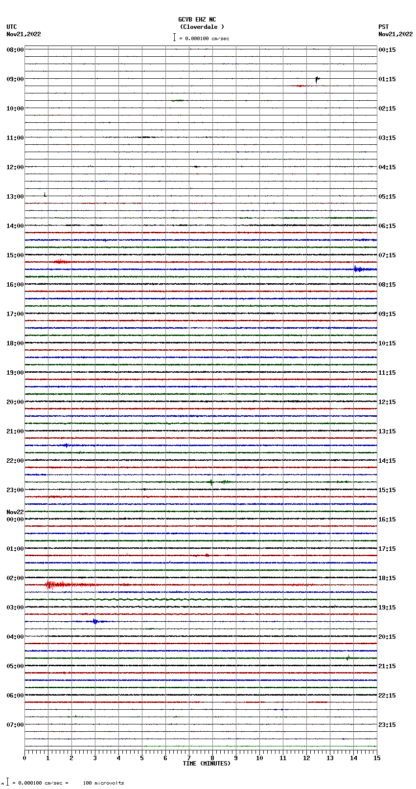 seismogram plot