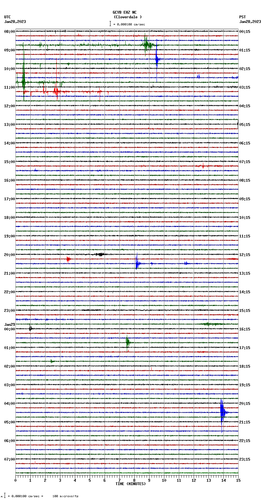 seismogram plot