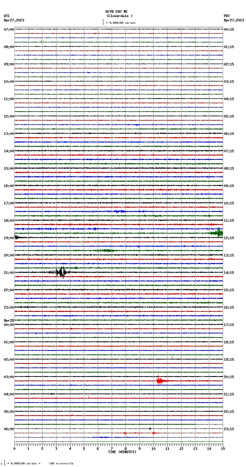 seismogram plot