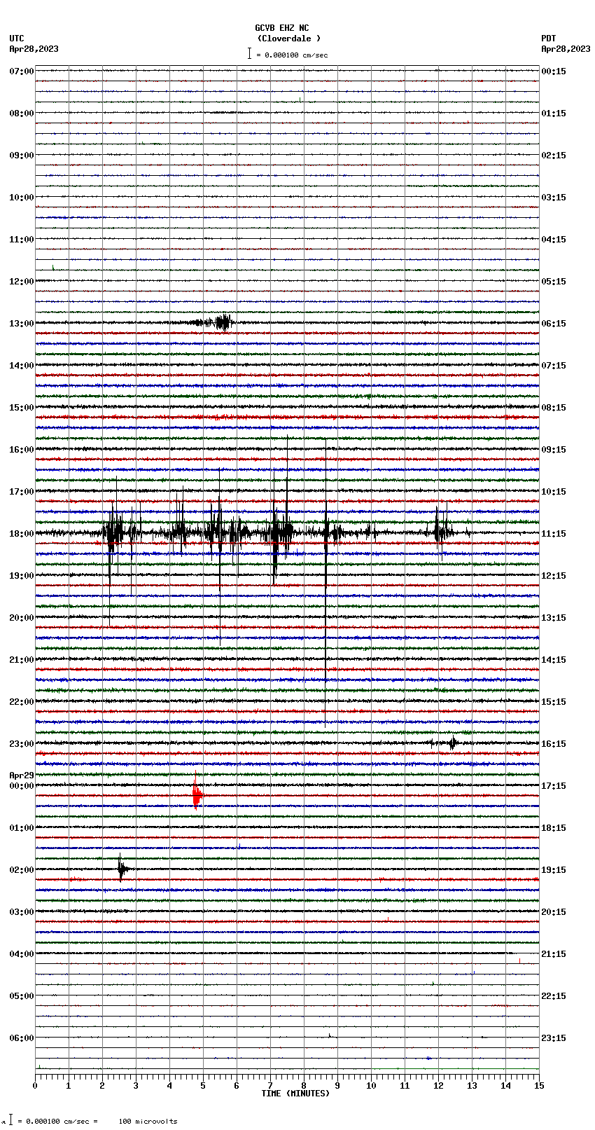 seismogram plot