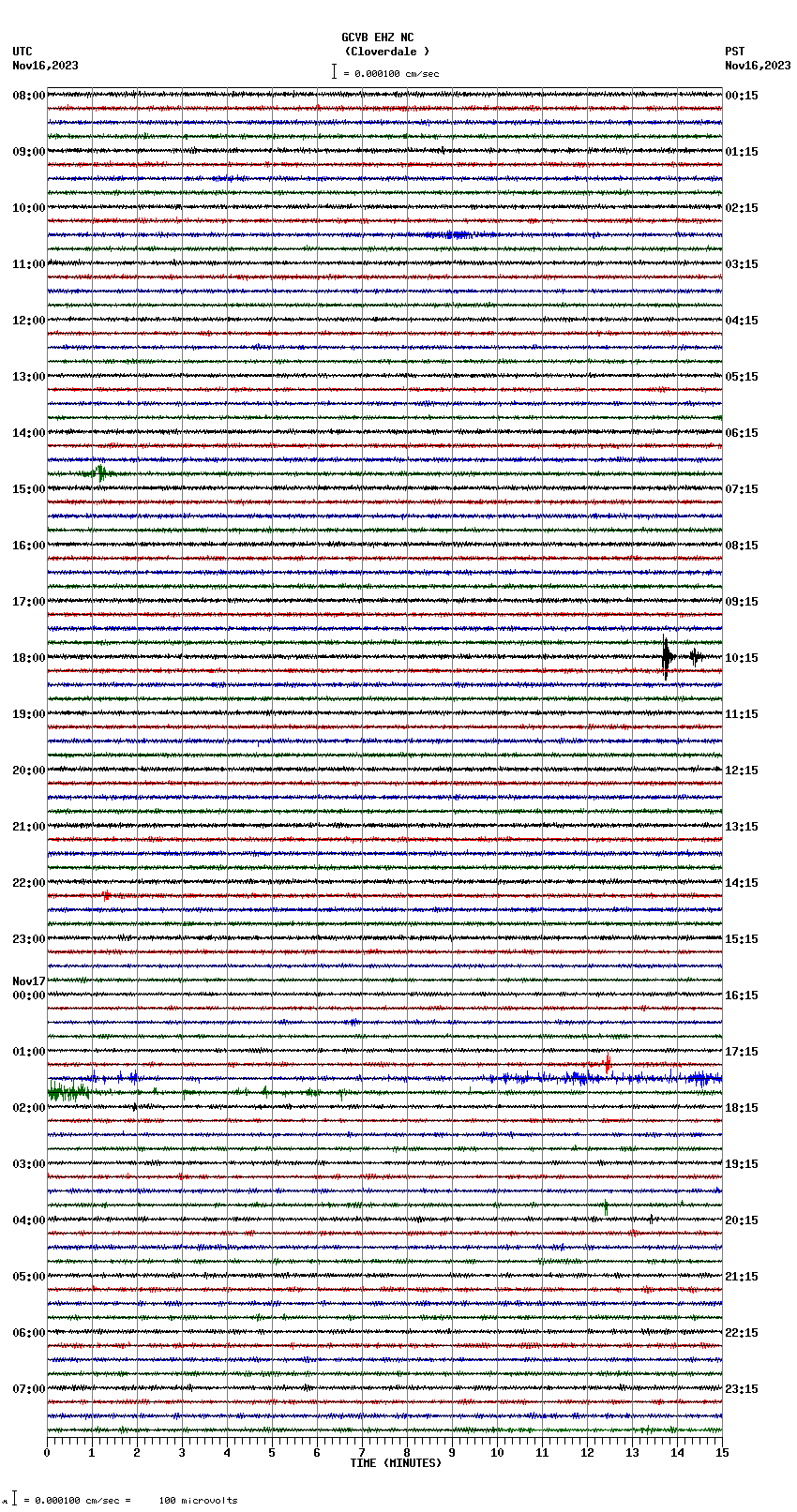 seismogram plot