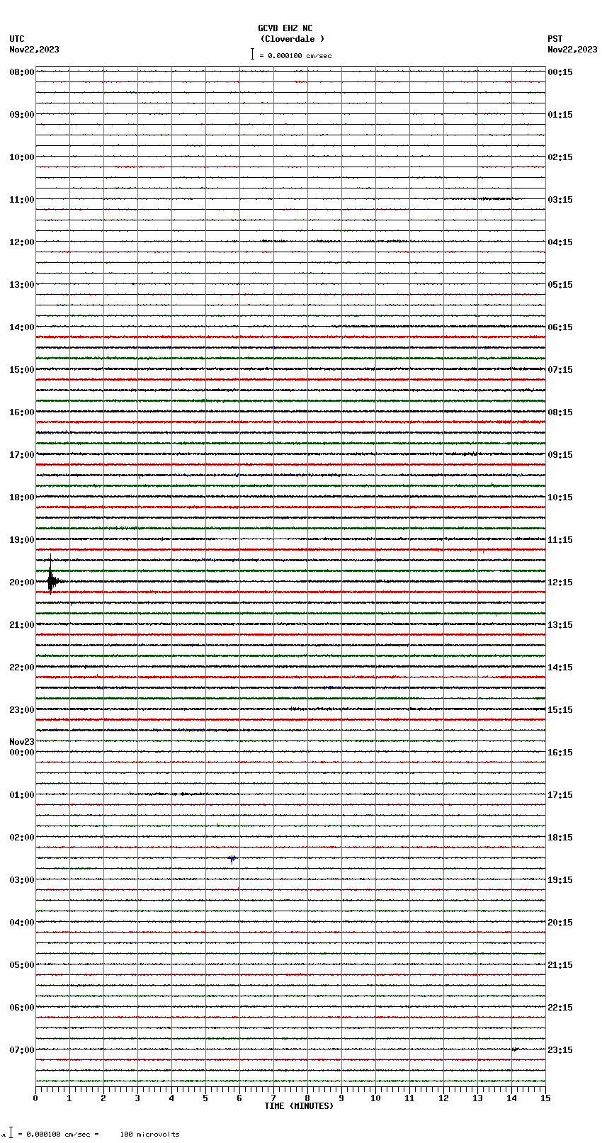 seismogram plot