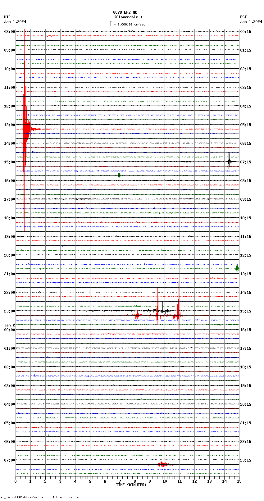 seismogram plot