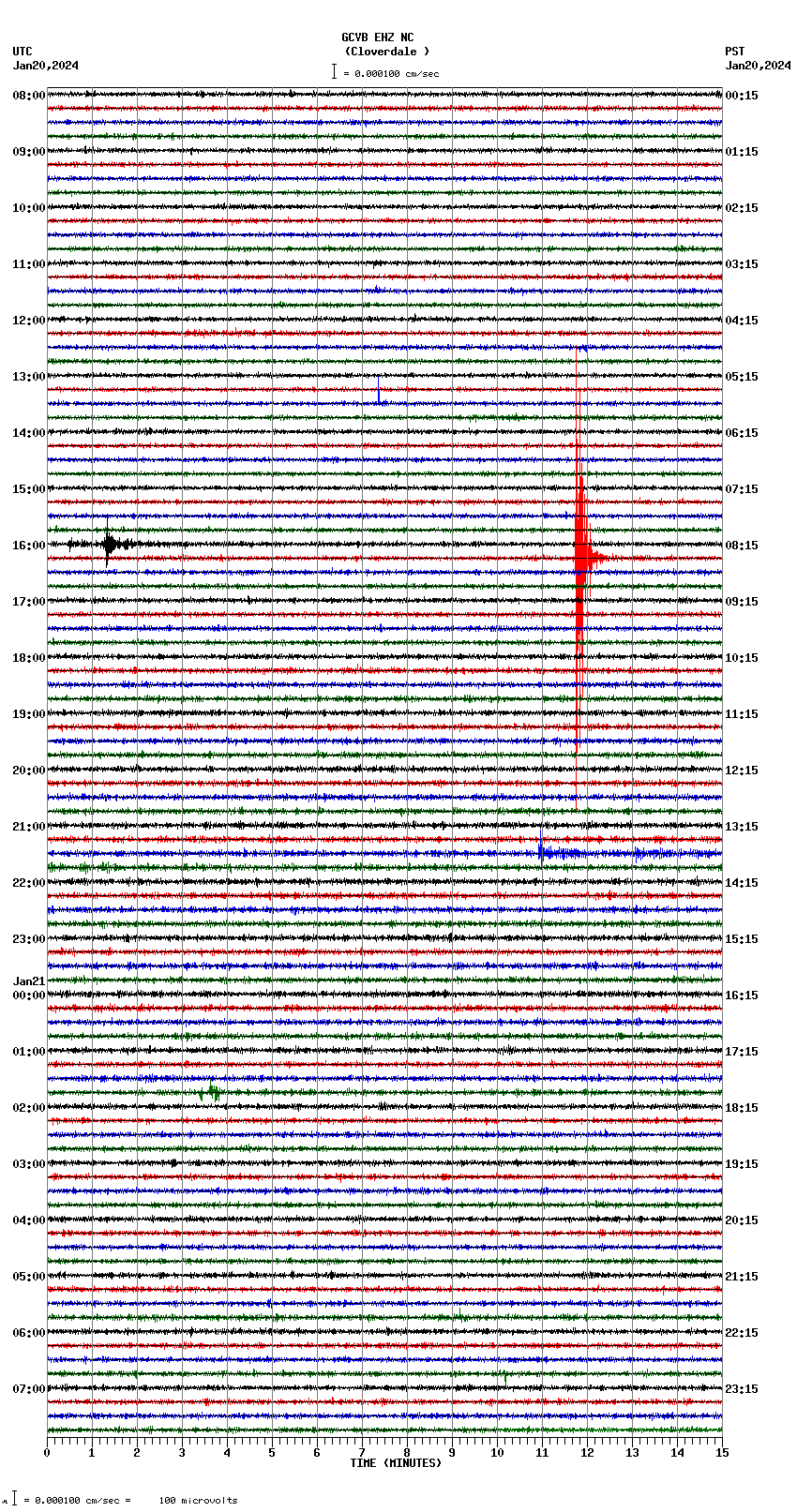 seismogram plot