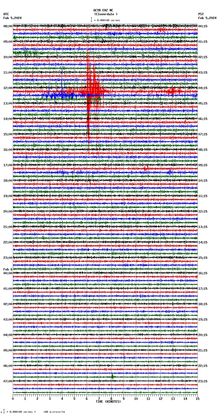 seismogram plot