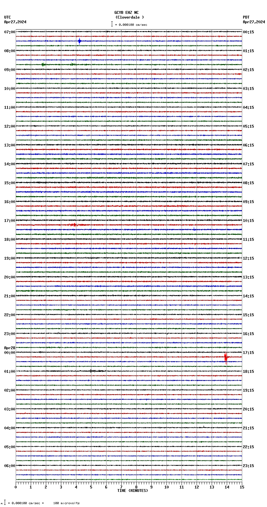 seismogram plot