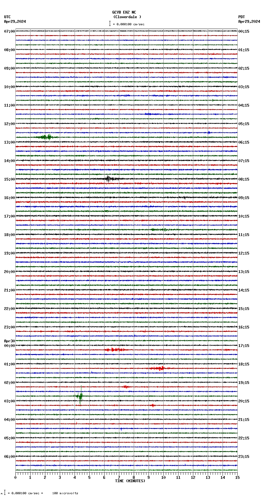 seismogram plot