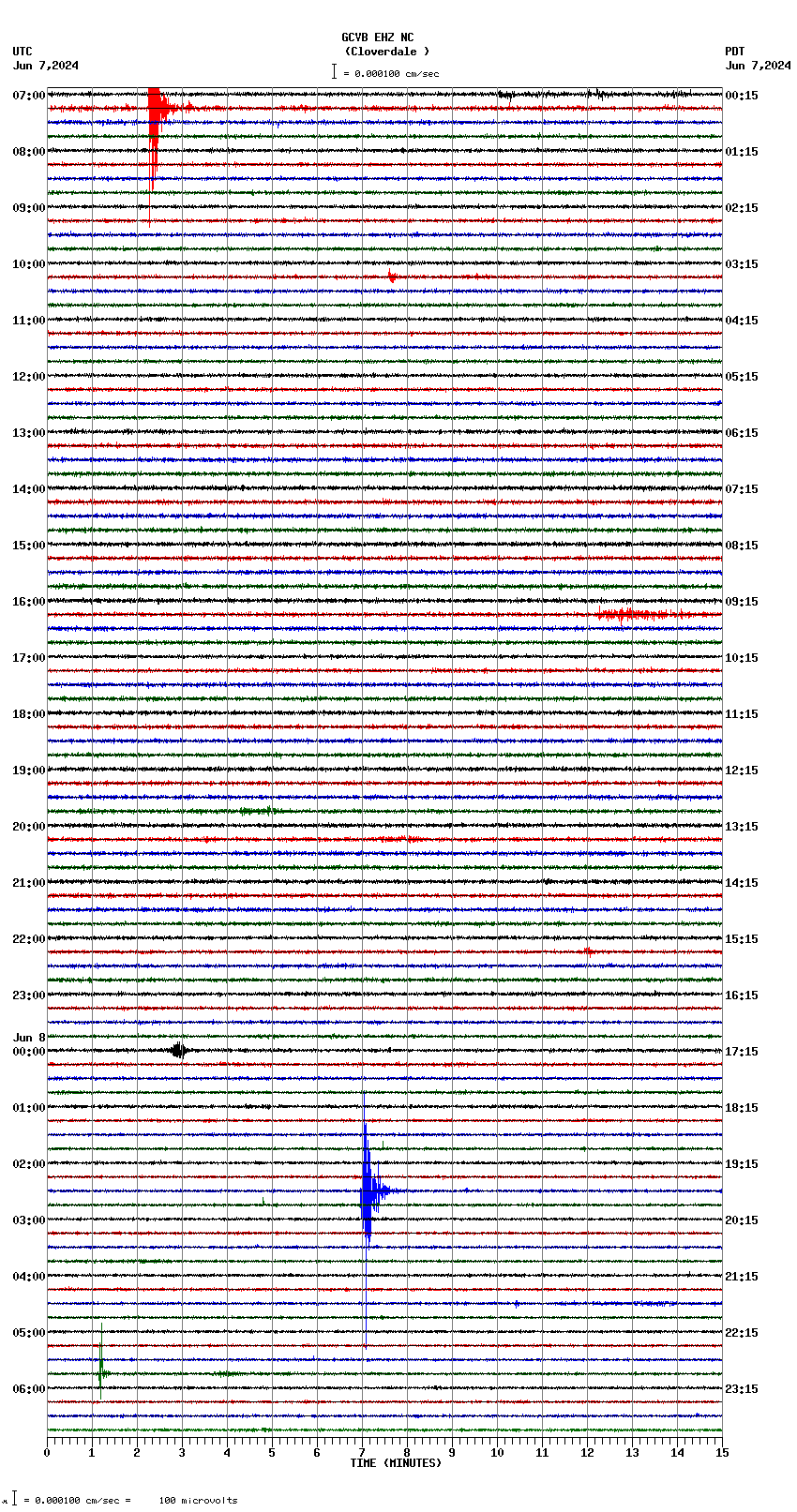 seismogram plot