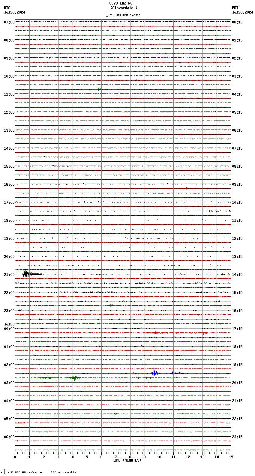 seismogram plot