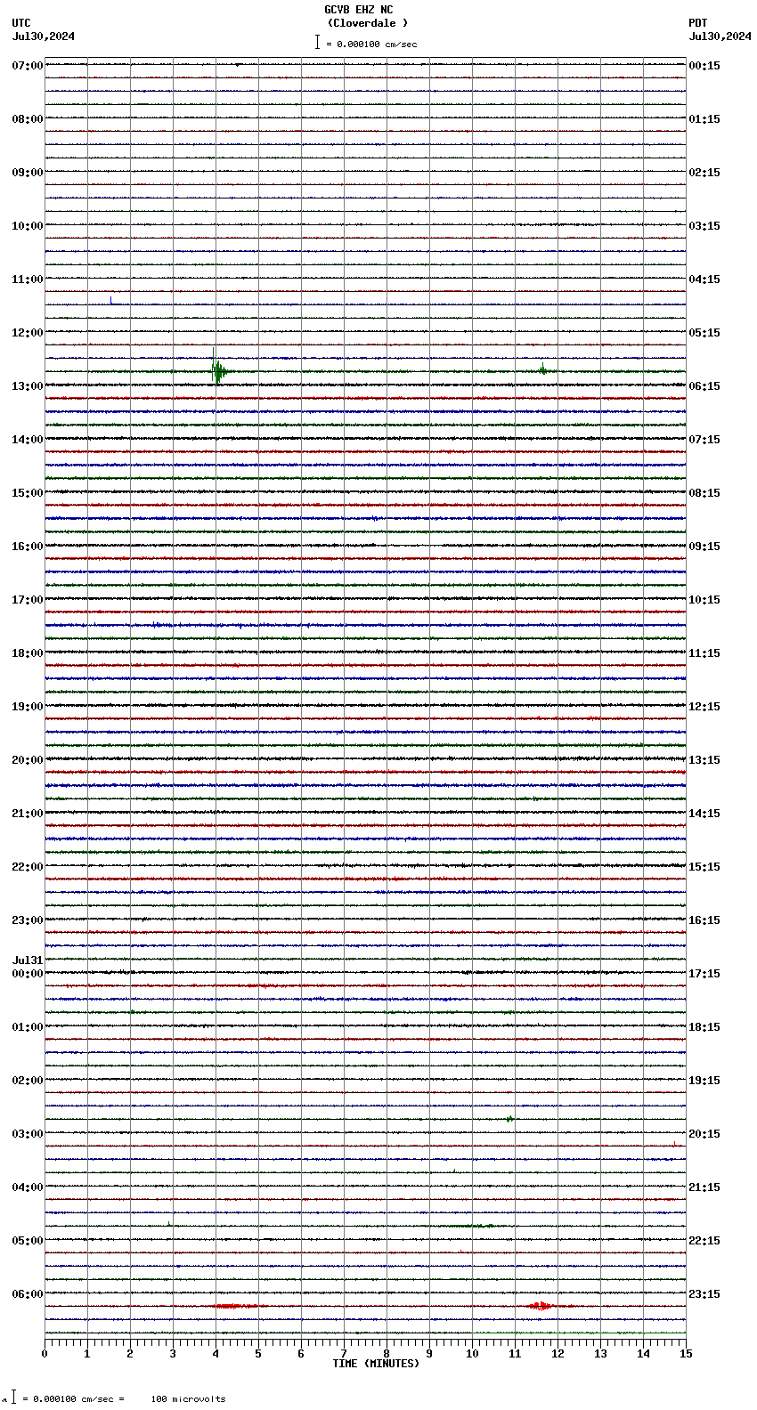 seismogram plot