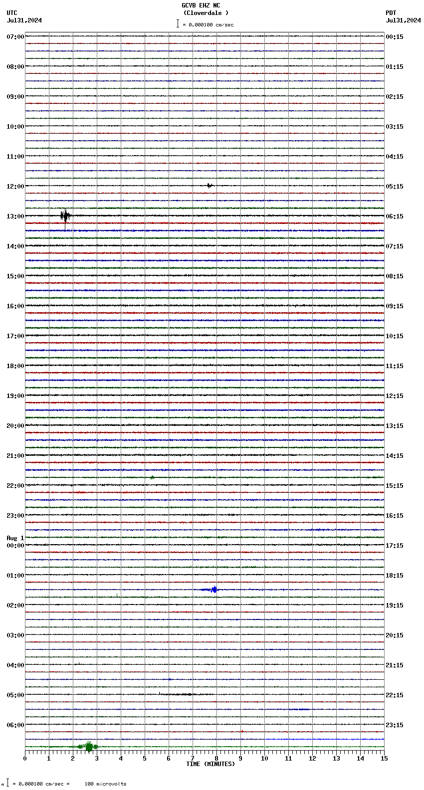 seismogram plot