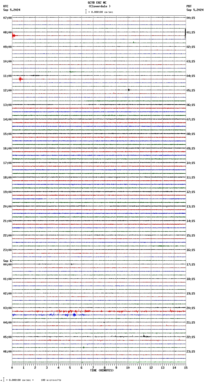 seismogram plot