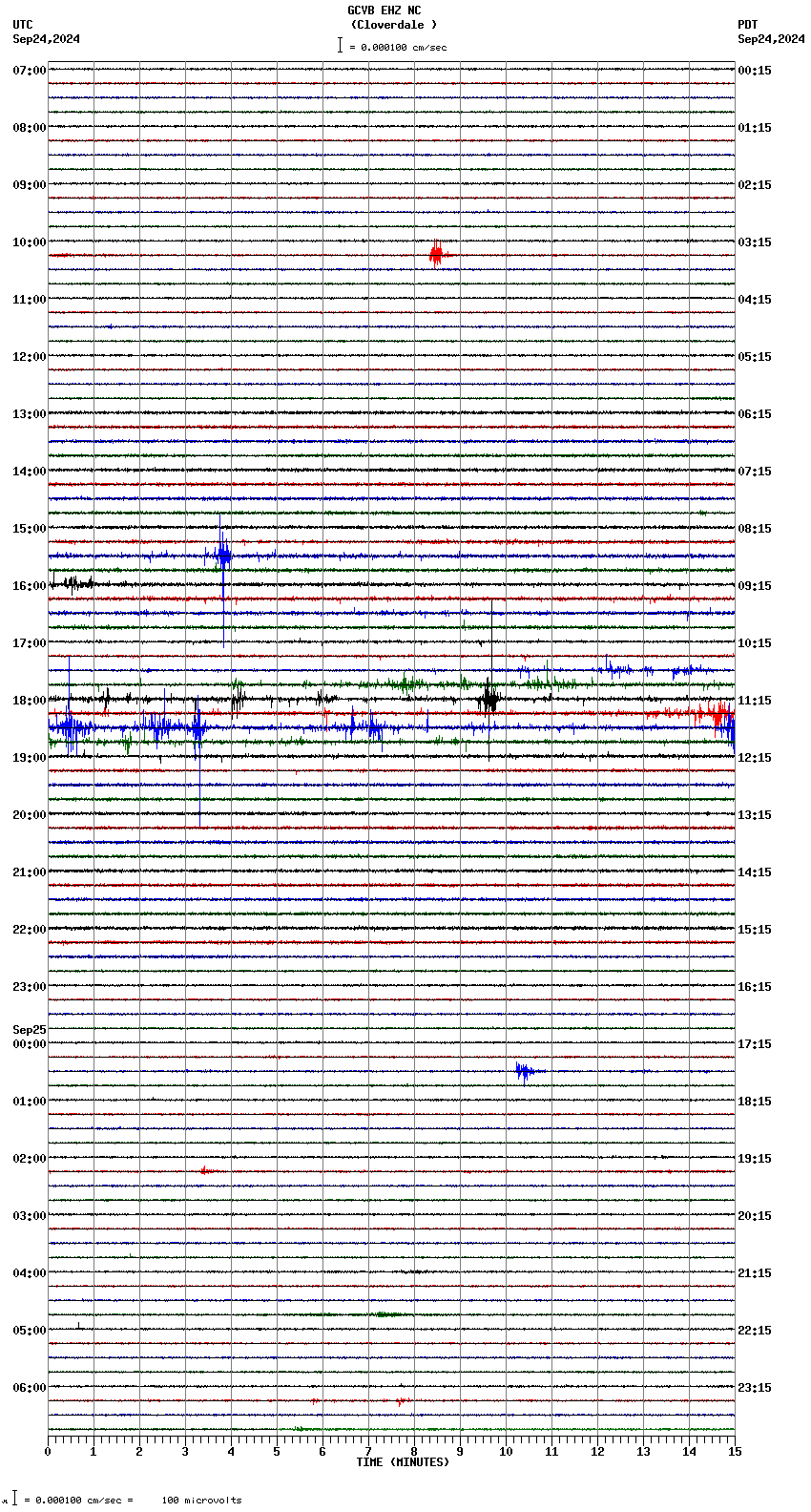 seismogram plot