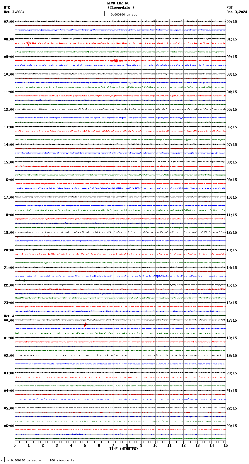 seismogram plot