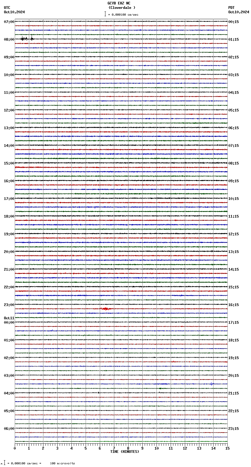 seismogram plot