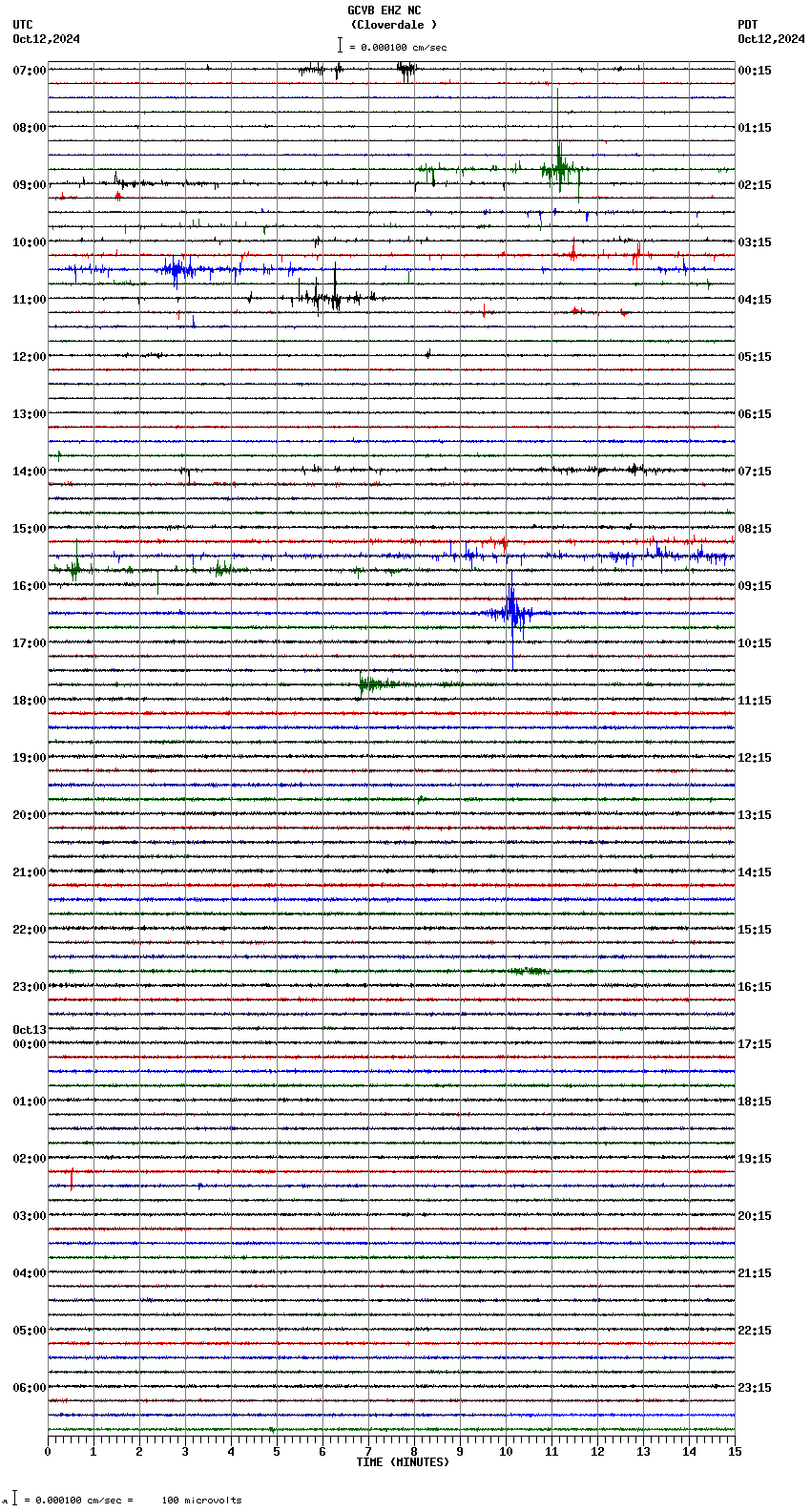 seismogram plot