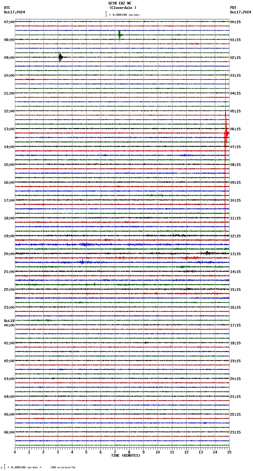 seismogram plot