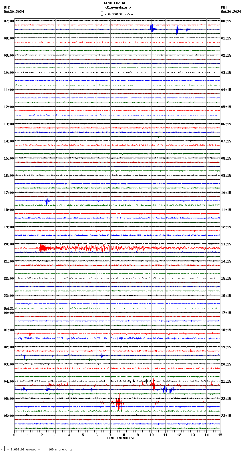 seismogram plot