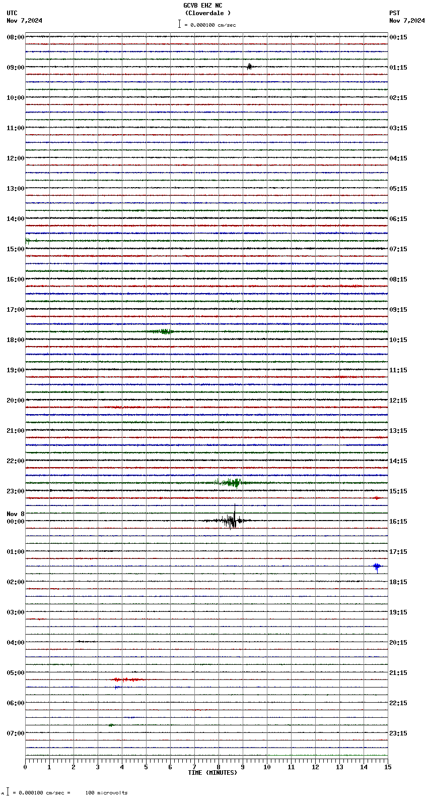 seismogram plot