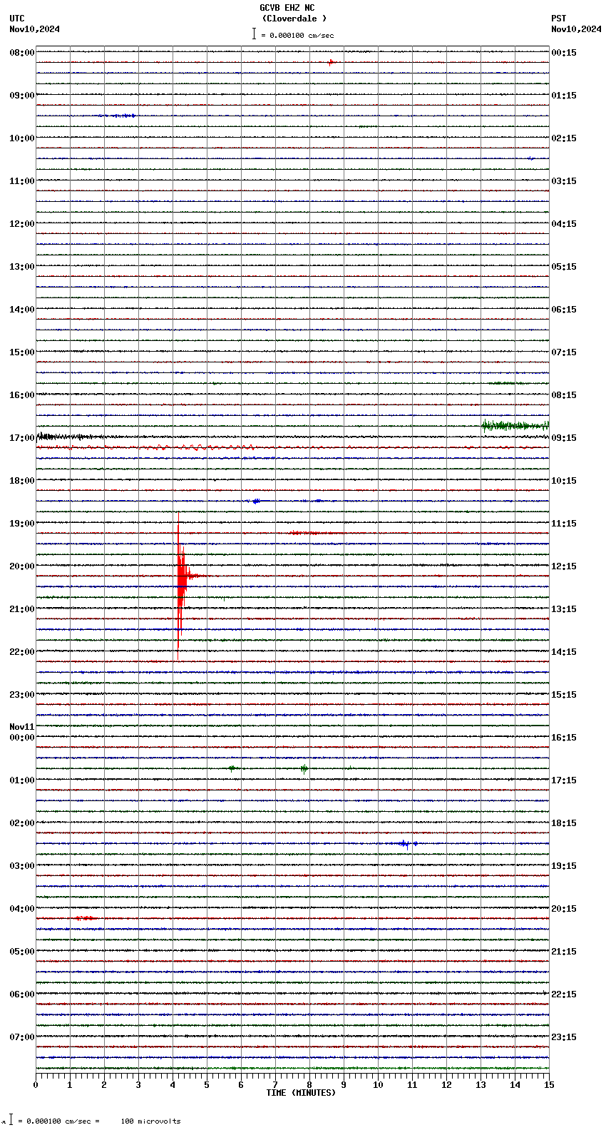 seismogram plot