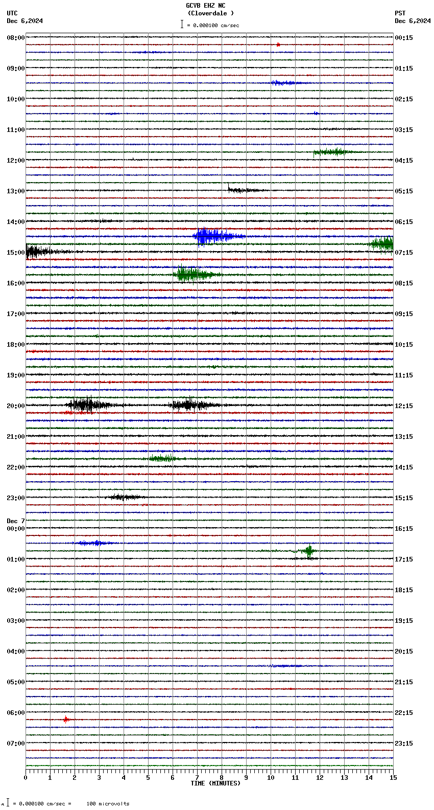 seismogram plot