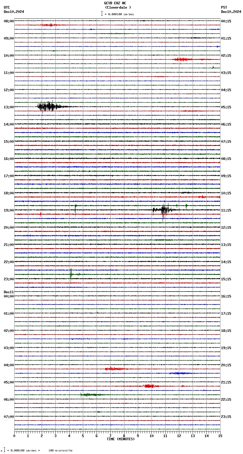 seismogram plot