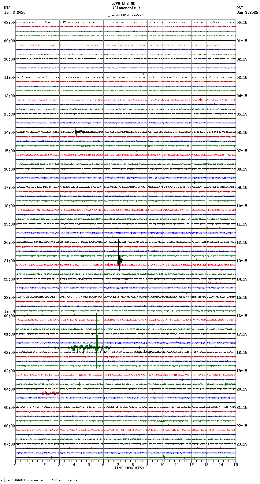 seismogram plot